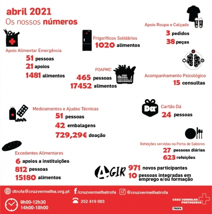 APOIOS PRESTADOS À COMUNIDADE NO MÊS DE ABRIL DE 2021