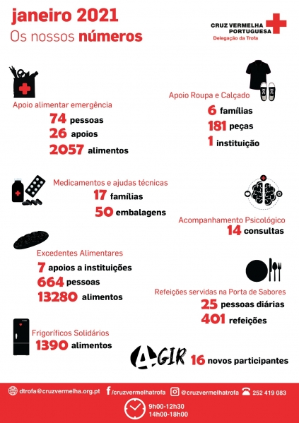 APOIOS PRESTADOS À COMUNIDADE NO MÊS DE JANEIRO DE 2021